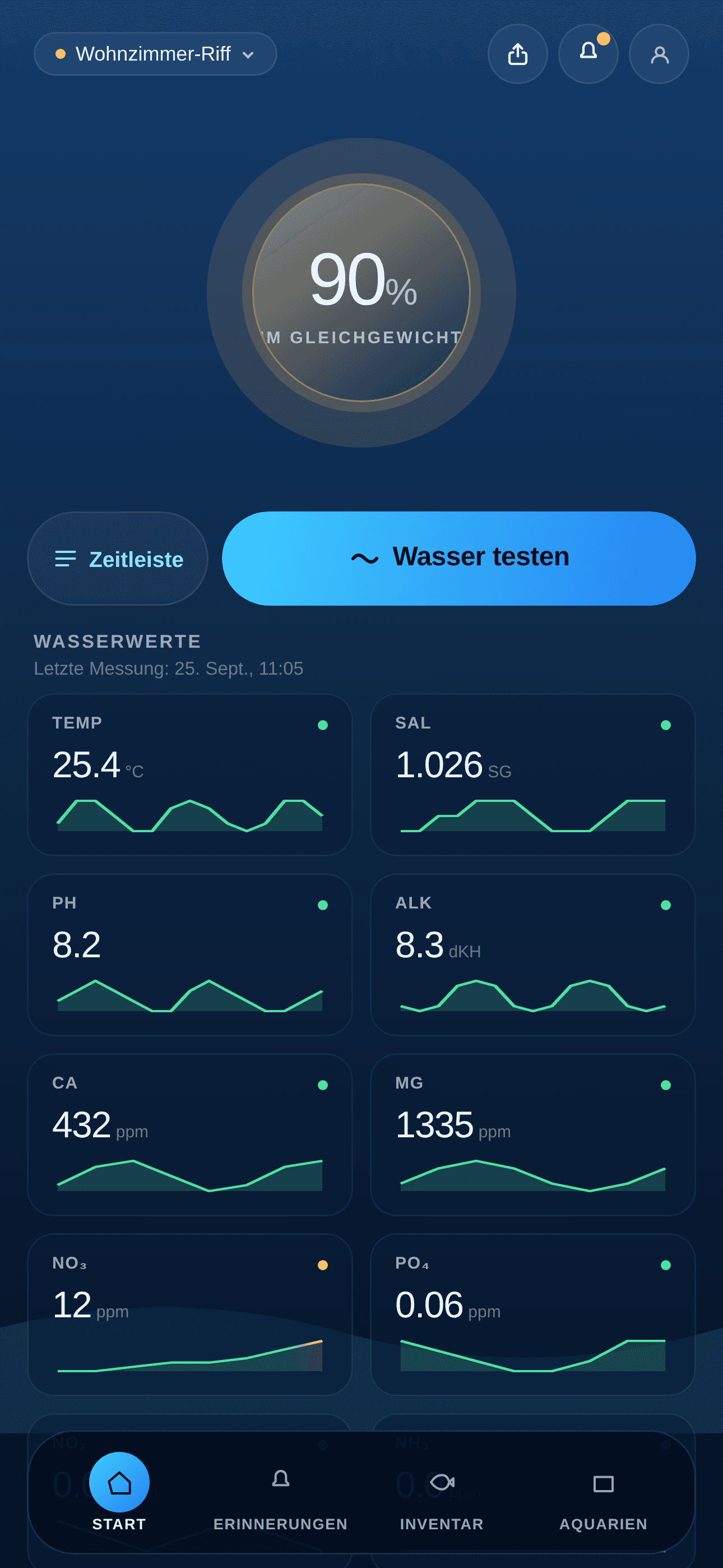 BlubHub-Startbildschirm mit Wasserwerten