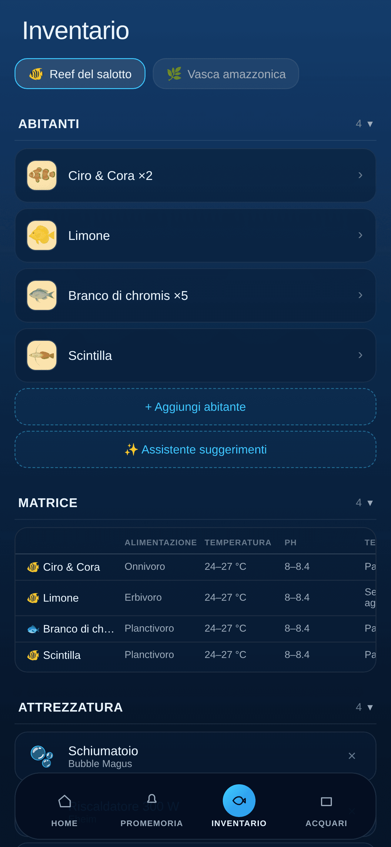 Abitanti e attrezzatura